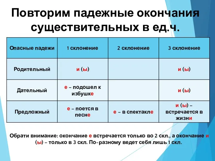 Повторим падежные окончания существительных в ед.ч. Обрати внимание: окончание е встречается