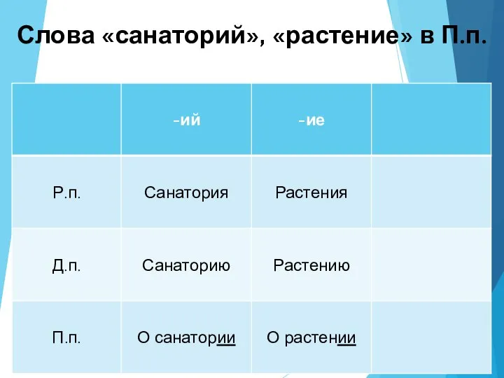 Слова «санаторий», «растение» в П.п.