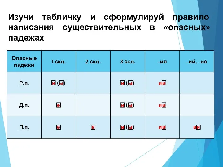 Изучи табличку и сформулируй правило написания существительных в «опасных» падежах