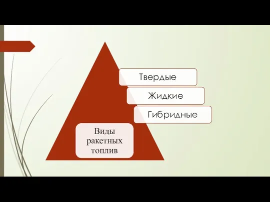 Виды ракетных топлив