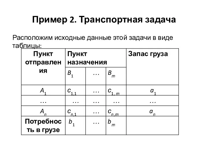 Пример 2. Транспортная задача Расположим исходные данные этой задачи в виде таблицы: