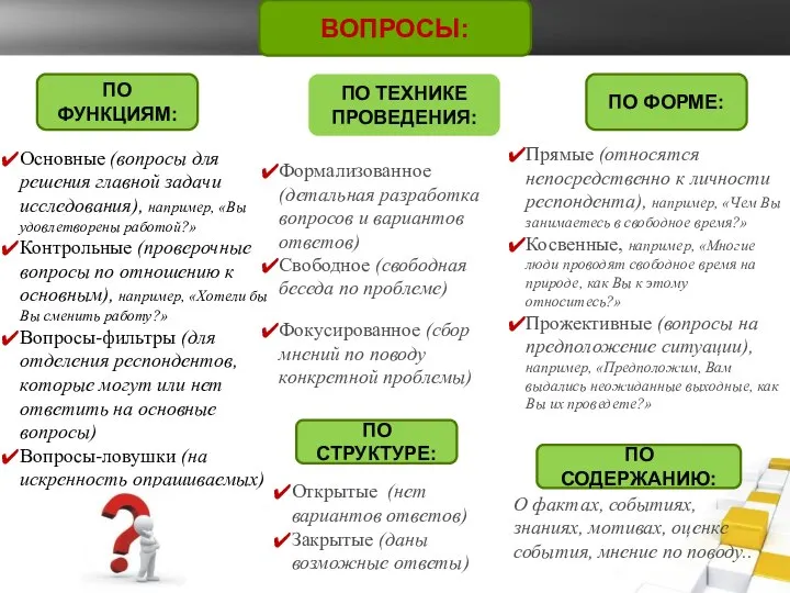 ВОПРОСЫ: ПО СТРУКТУРЕ: ПО ТЕХНИКЕ ПРОВЕДЕНИЯ: ПО ФУНКЦИЯМ: ПО ФОРМЕ: ПО