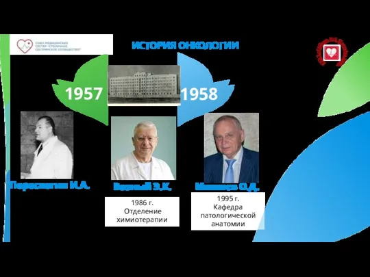 ИСТОРИЯ ОНКОЛОГИИ Возный Э.К. 1986 г. Отделение химиотерапии 1957 1958 Переслегин