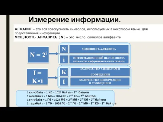 АЛФАВИТ – это вся совокупность символов, используемых в некотором языке для