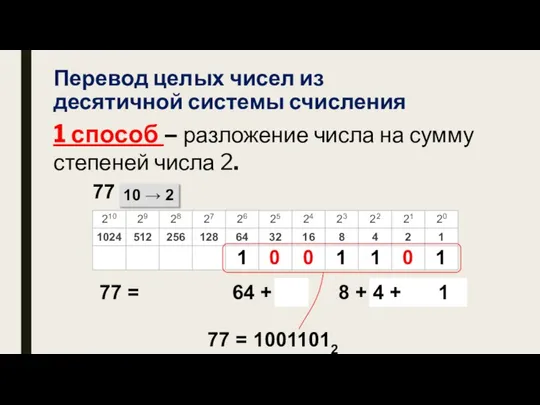 Перевод целых чисел из десятичной системы счисления 1 способ – разложение