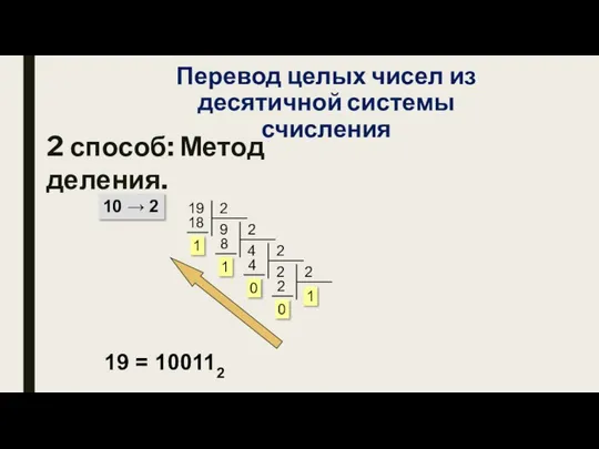 Перевод целых чисел из десятичной системы счисления 2 способ: Метод деления.