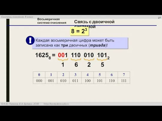 Связь с двоичной системой 8 = 23 16258 = 1 6