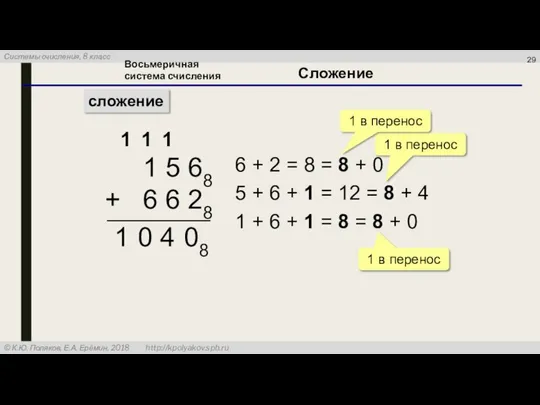 Сложение сложение 1 5 68 + 6 6 28 1 1