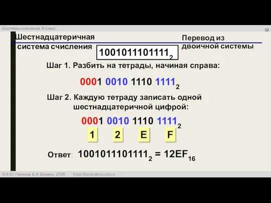 Перевод из двоичной системы Шаг 1. Разбить на тетрады, начиная справа: