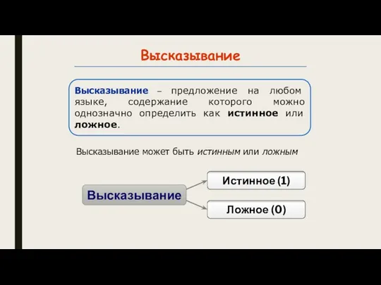 Высказывание Высказывание может быть истинным или ложным Высказывание Истинное (1) Ложное