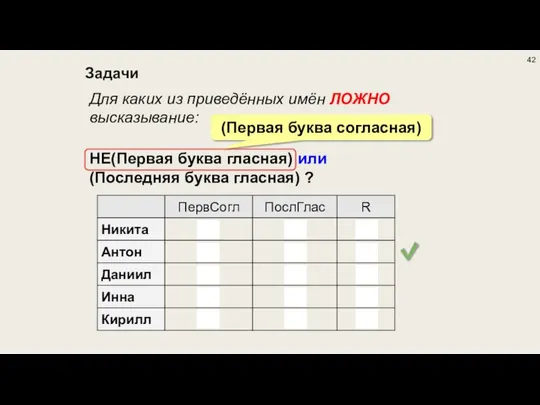 Задачи Для каких из приведённых имён ЛОЖНО высказывание: НЕ(Первая буква гласная)