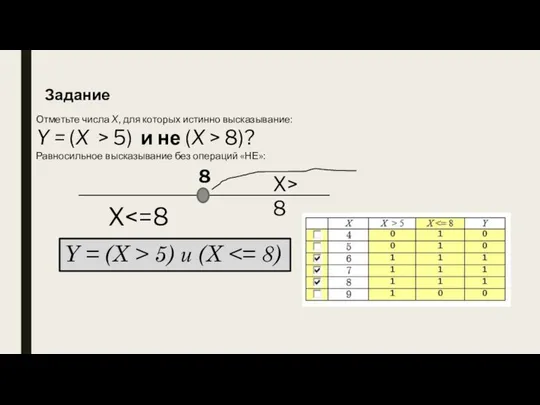 Отметьте числа X, для которых истинно высказывание: Y = (X >