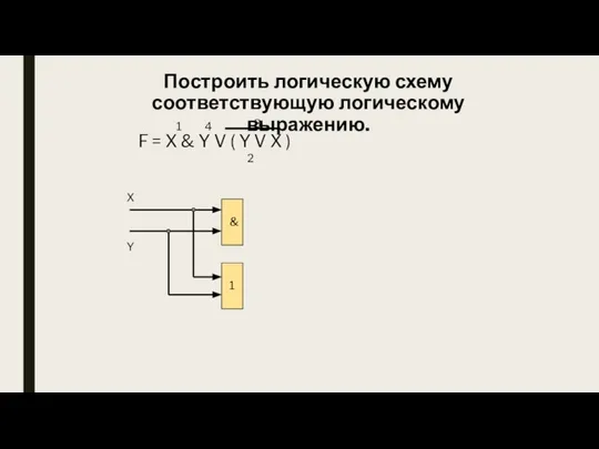 & 1 X Y Построить логическую схему соответствующую логическому выражению.