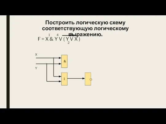 & 1 X Y Построить логическую схему соответствующую логическому выражению.