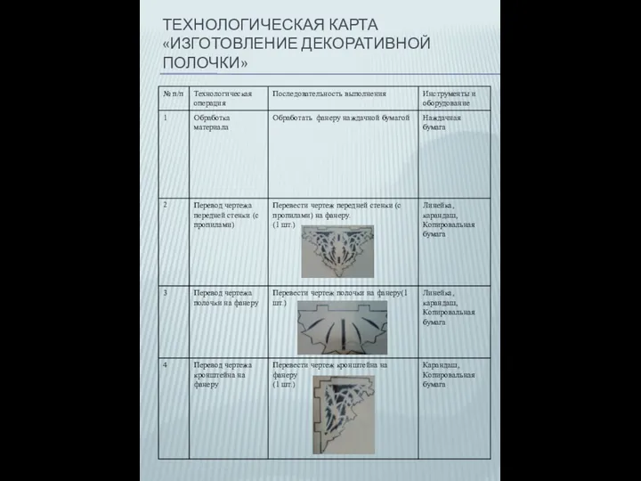 ТЕХНОЛОГИЧЕСКАЯ КАРТА «ИЗГОТОВЛЕНИЕ ДЕКОРАТИВНОЙ ПОЛОЧКИ»