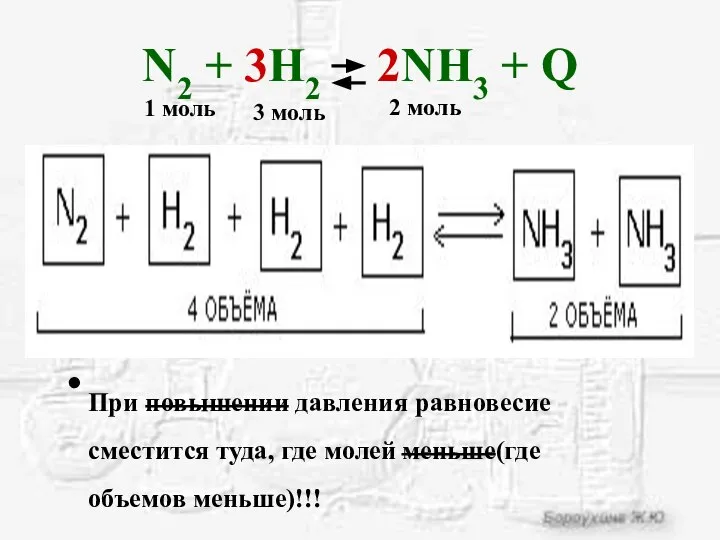 N2 + 3H2 2NH3 + Q При повышении давления равновесие сместится