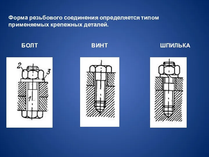 Форма резьбового соединения определяется типом применяемых крепежных деталей. БОЛТ ВИНТ ШПИЛЬКА