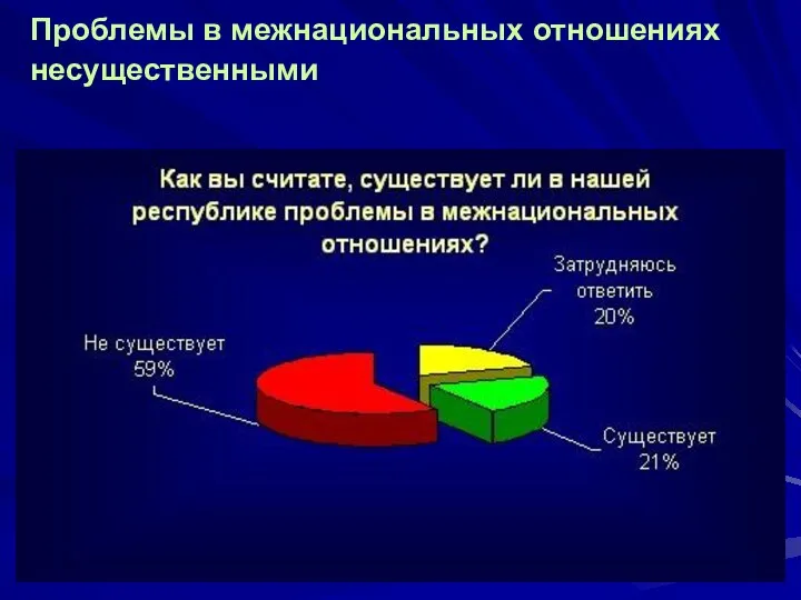 Проблемы в межнациональных отношениях несущественными