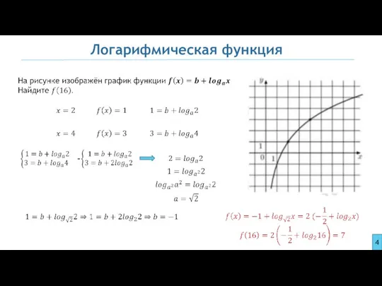 Логарифмическая функция 4 -