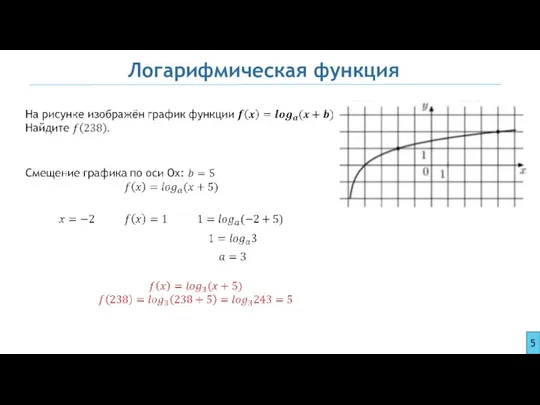 Логарифмическая функция 5