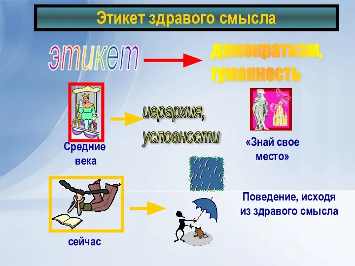 Этикет здравого смысла этикет