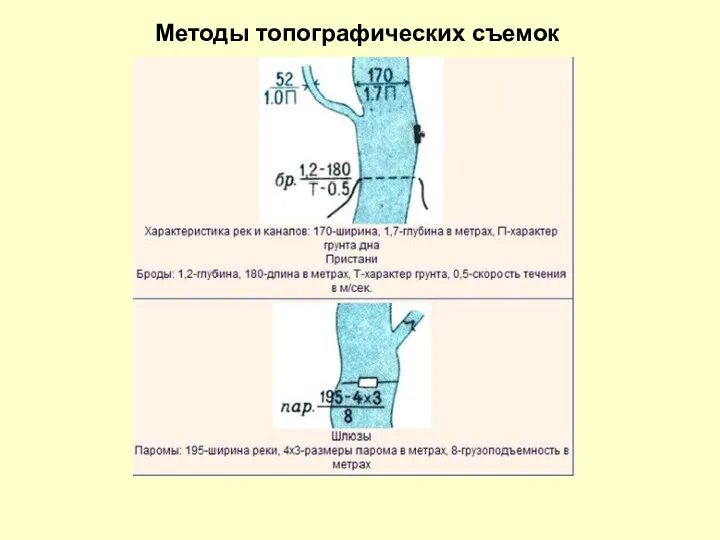 Методы топографических съемок