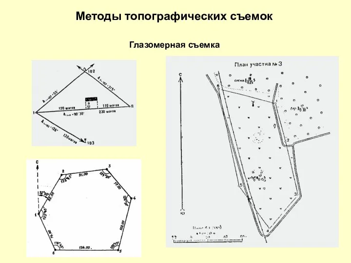 Методы топографических съемок Глазомерная съемка