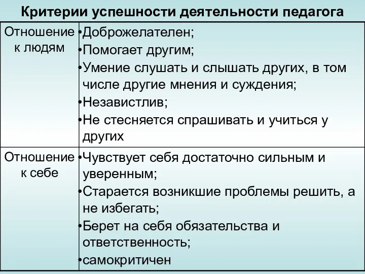 Критерии успешности деятельности педагога