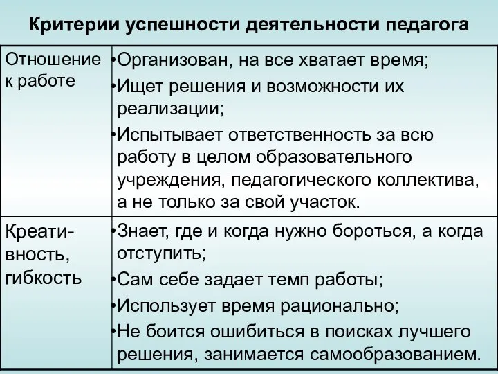 Критерии успешности деятельности педагога