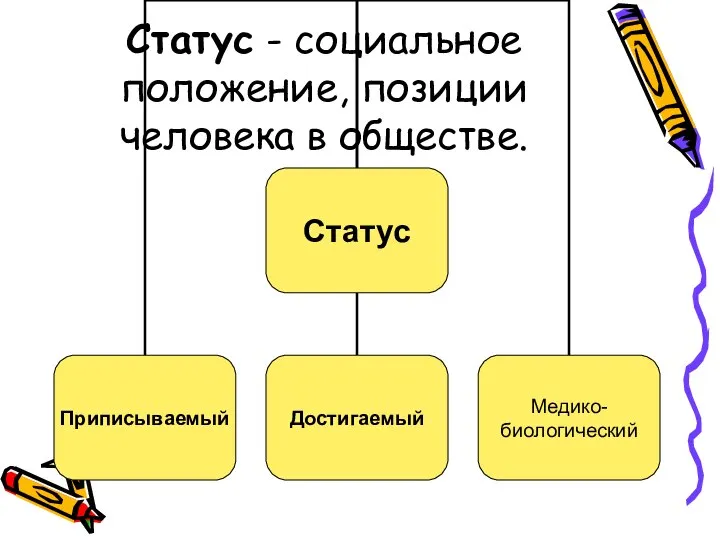 Статус - социальное положение, позиции человека в обществе.