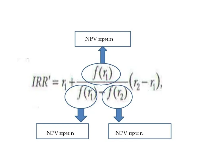 NPV при r2 NPV при r1 NPV при r1