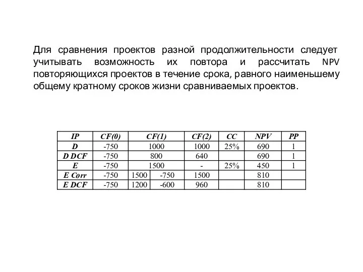 Для сравнения проектов разной продолжительности следует учитывать возможность их повтора и