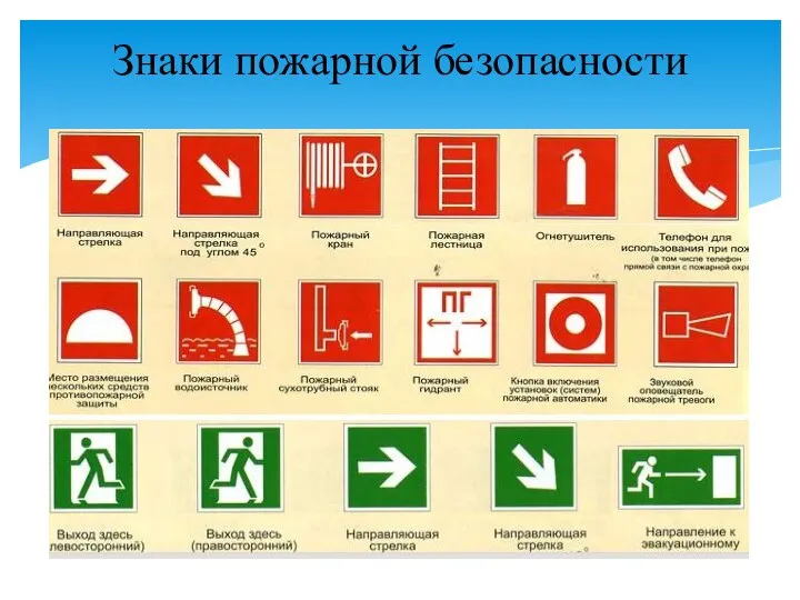 Знаки пожарной безопасности