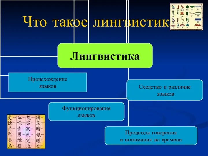 Что такое лингвистика?