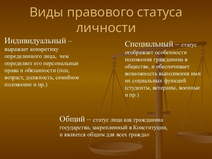 Виды правового статуса личности Общий – статус лица как гражданина государства,