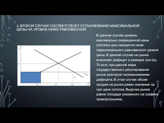 2. ВТОРОЙ СЛУЧАЙ СООТВЕТСТВУЕТ УСТАНОВЛЕНИЮ МАКСИМАЛЬНОЙ ЦЕНЫ НА УРОВНЕ НИЖЕ РАВНОВЕСНОЙ.