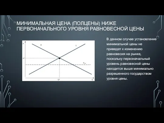 МИНИМАЛЬНАЯ ЦЕНА (ПОЛЦЕНЫ) НИЖЕ ПЕРВОНАЧАЛЬНОГО УРОВНЯ РАВНОВЕСНОЙ ЦЕНЫ В данном случае