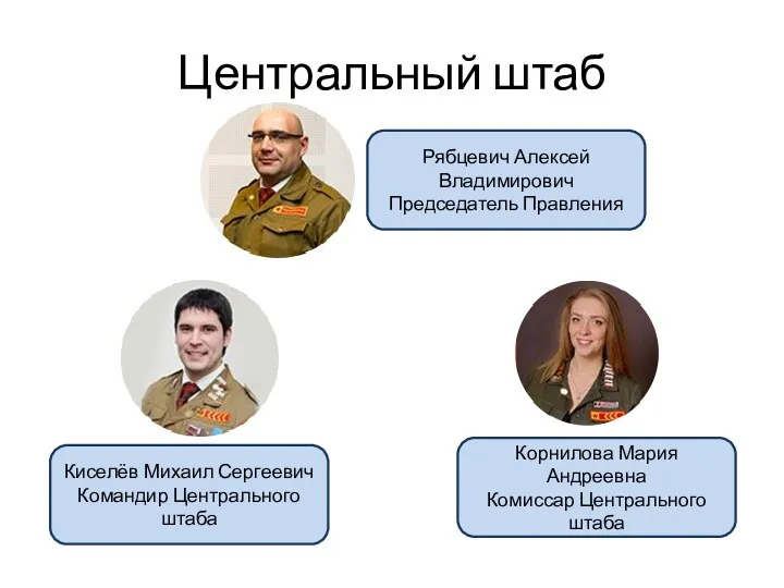 Центральный штаб Рябцевич Алексей Владимирович Председатель Правления Киселёв Михаил Сергеевич Командир