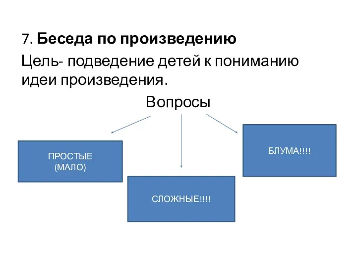 7. Беседа по произведению Цель- подведение детей к пониманию идеи произведения. Вопросы ПРОСТЫЕ (МАЛО) СЛОЖНЫЕ!!!! БЛУМА!!!!