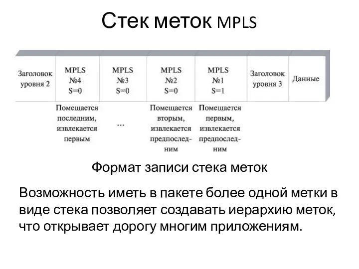 Стек меток MPLS Формат записи стека меток Возможность иметь в пакете