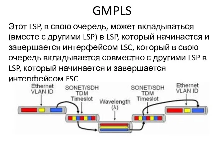 GMPLS Этот LSP, в свою очередь, может вкладываться (вместе с другими