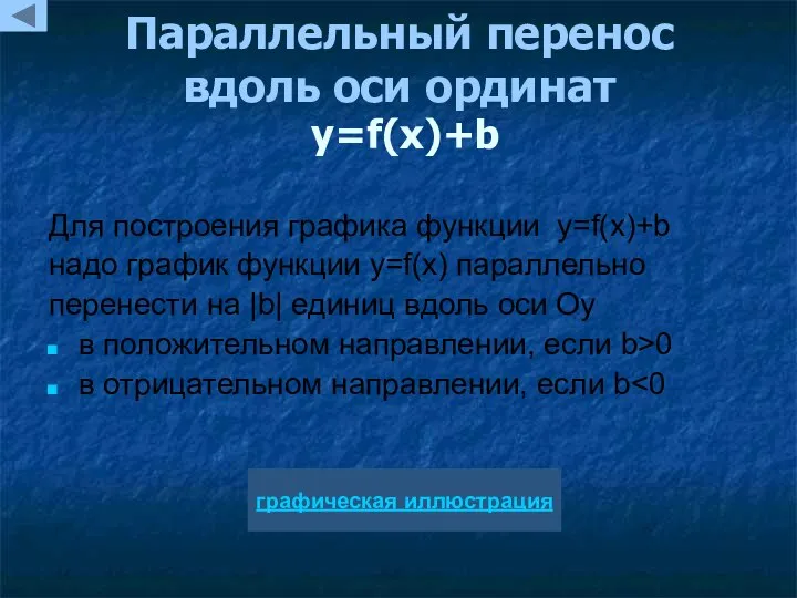 Параллельный перенос вдоль оси ординат y=f(x)+b Для построения графика функции y=f(x)+b