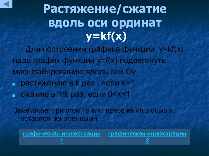 Растяжение/сжатие вдоль оси ординат y=kf(x) Для построения графика функции y=kf(x) надо