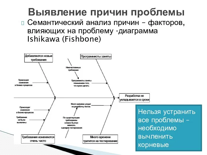 Семантический анализ причин – факторов, влияющих на проблему -диаграмма Ishikawa (Fishbone)