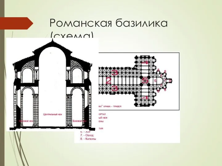 Романская базилика (схема)