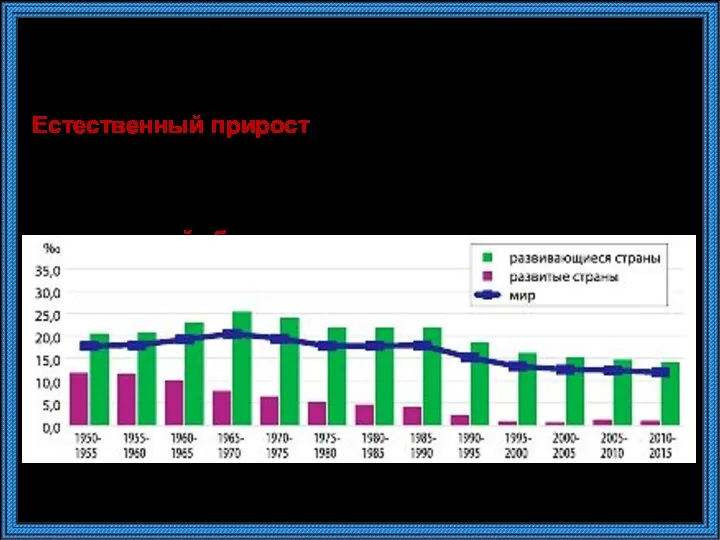 Естественное движение населения изучается с помощью основного показателя – естественного прироста