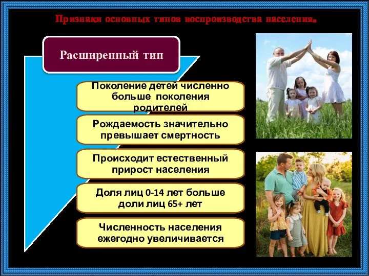 Признаки основных типов воспроизводства населения.