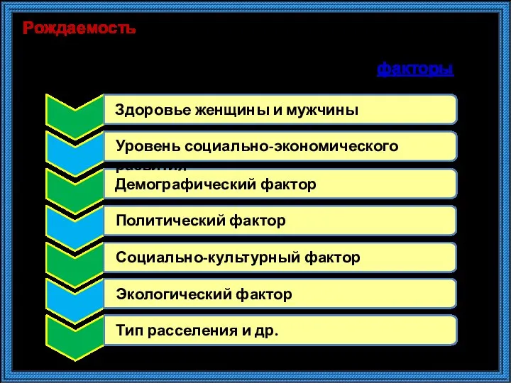 Рождаемость влияет на рост населения и изменяет его возрастную структуру. В