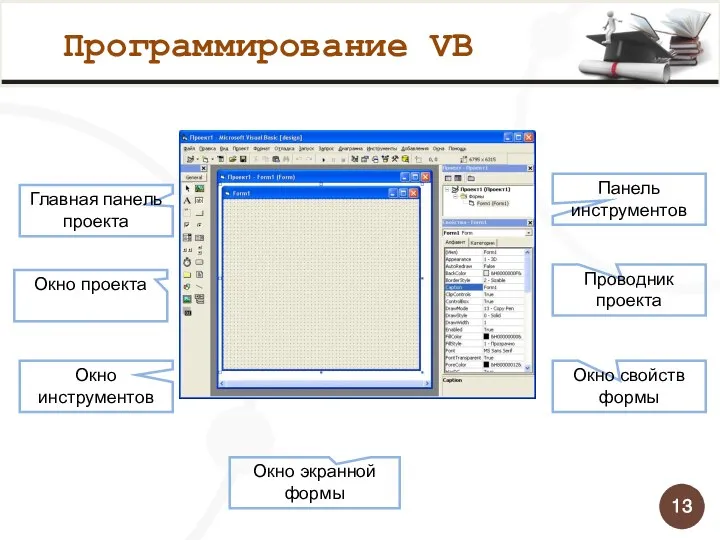 Программирование VB Окно инструментов Главная панель проекта Окно экранной формы Окно