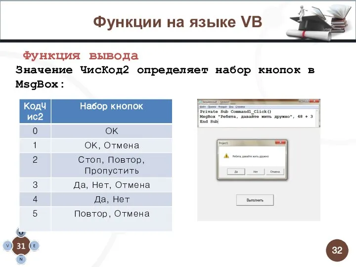 Функции на языке VB Функция вывода Значение ЧисКод2 определяет набор кнопок в MsgBox: